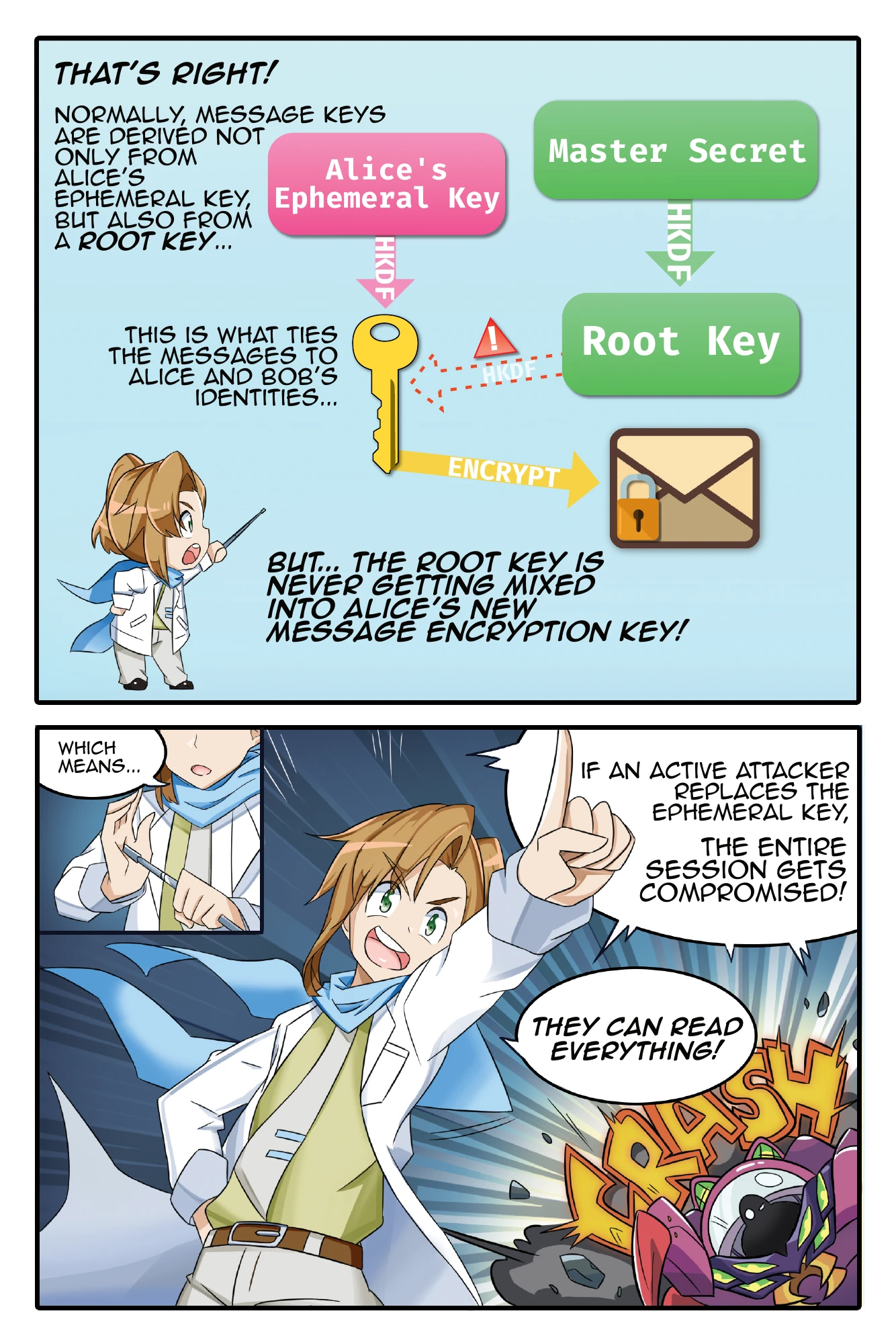 Page 5. The missing root key lets an attacker substitute an ephemeral key and read messages.